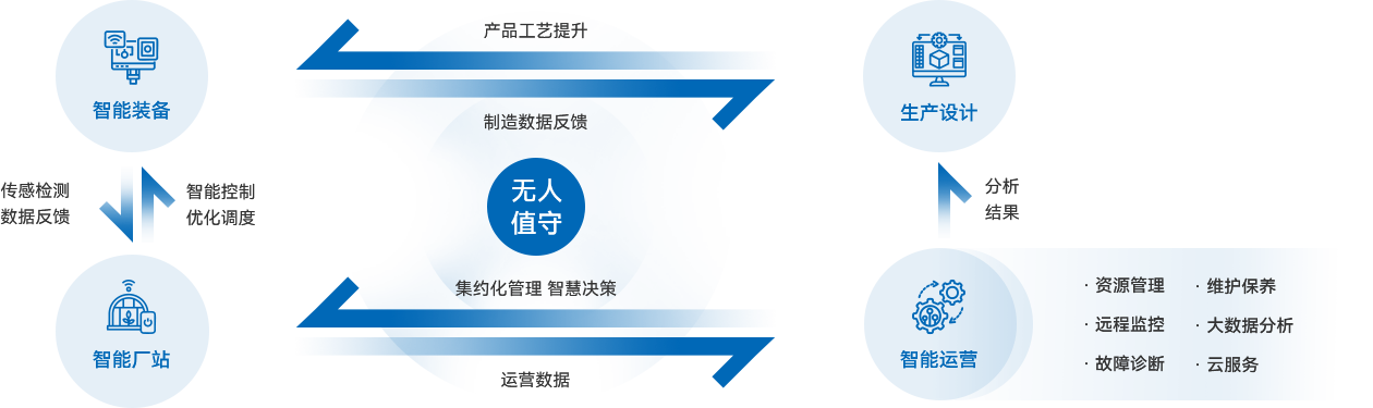 18LUCK��(china)����